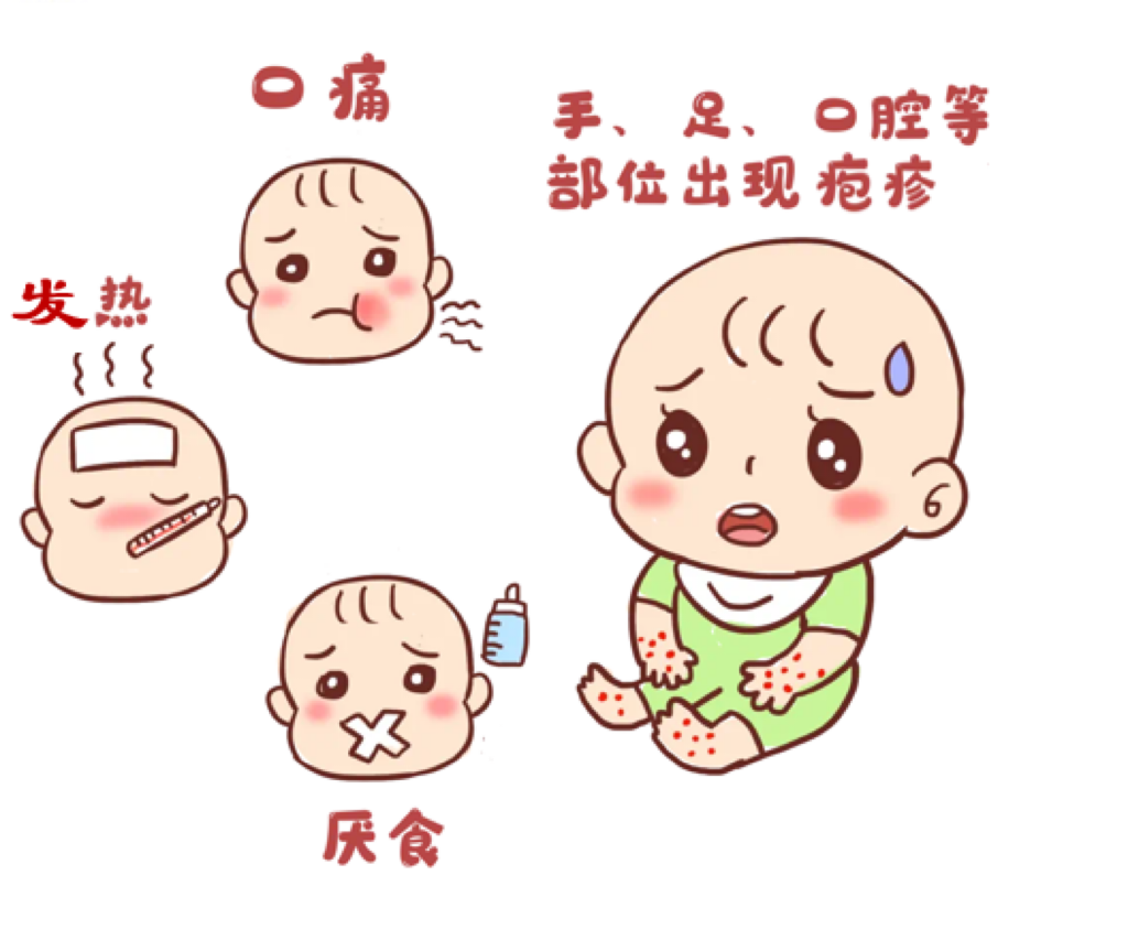 手足口2.png 手足口2.png