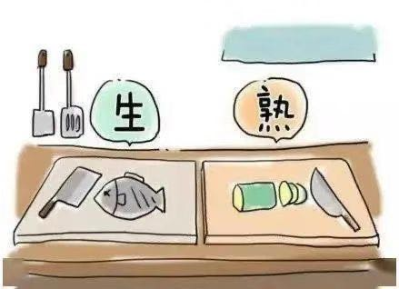 生熟分开.png 生熟分开.png