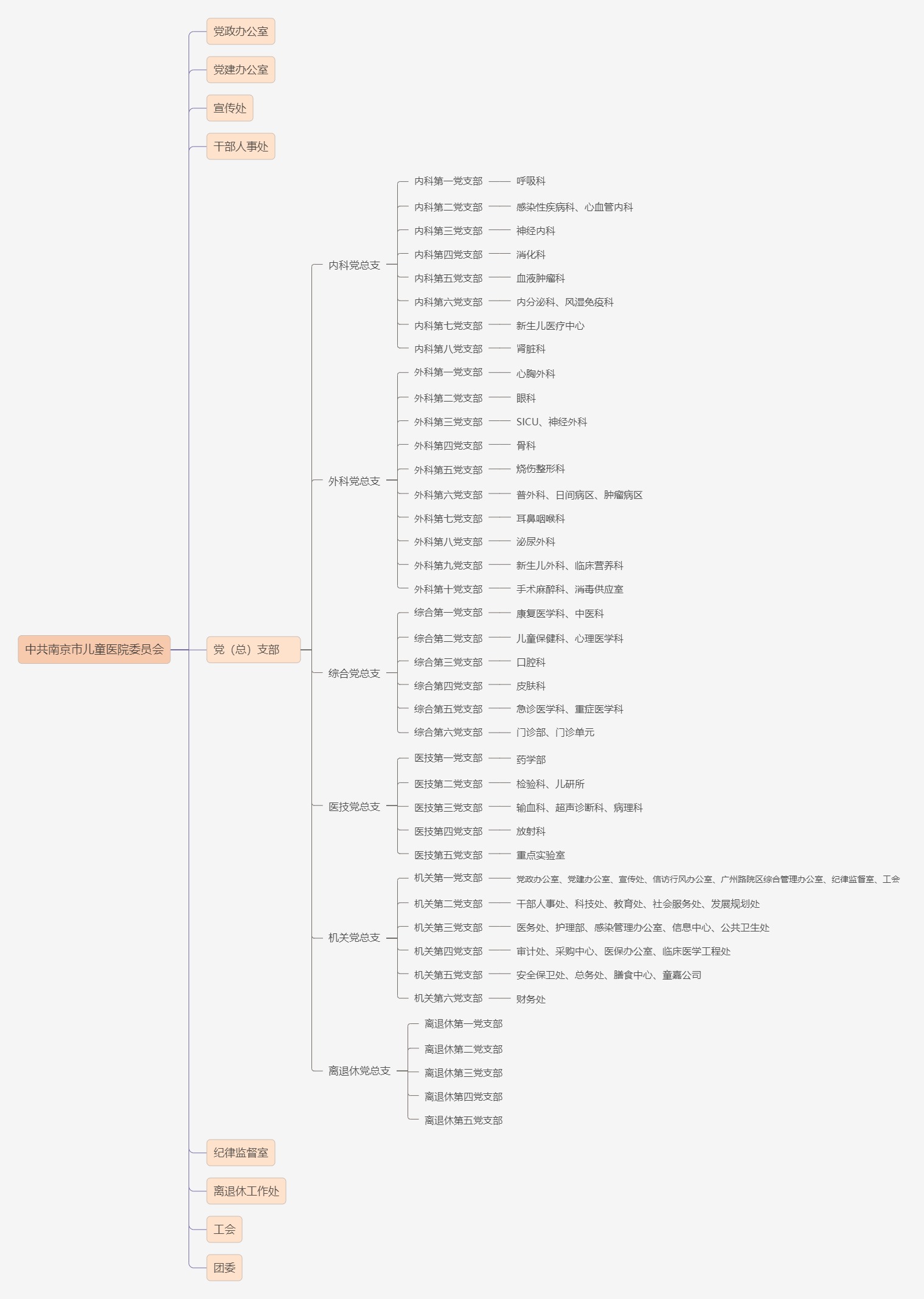 南京市色色啦
党群组织架构图(2023.06).jpg